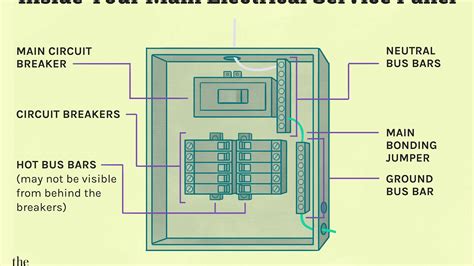 Sub Panel Wiring Diagram Garage Wiring Core