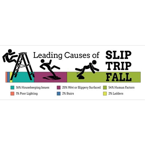Leading Causes Slip Trip Fall Visual Workplace Inc