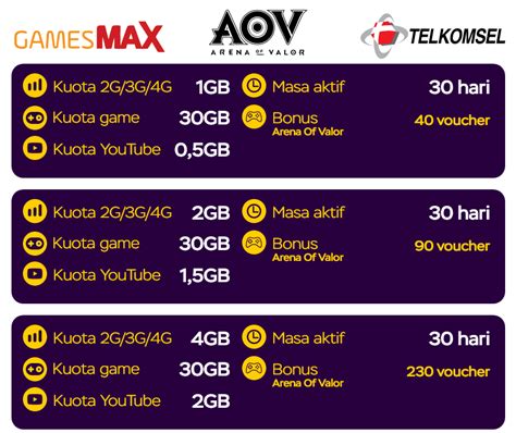 40 voucher arena of valor. Paket Internet Telkomsel GamesMAX di Fastpay Bonus Voucher ...