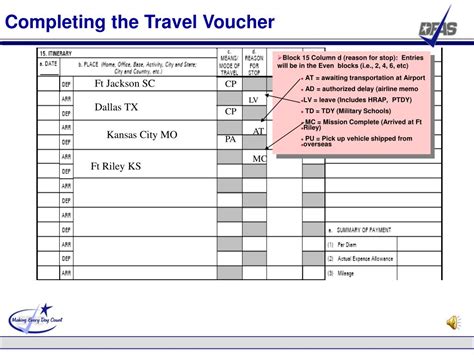 Can my travel voucher only be used on qatar airways flights? PPT - Defense Finance and Accounting Service Defense ...