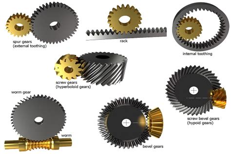 What Is Gear And Types Of Gear Civilmintcom