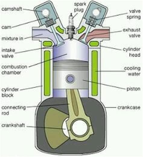 Engine Basics