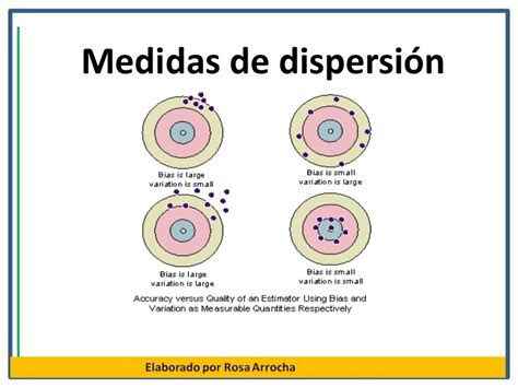 Otra medida de dispersión que tenemos a disposición es el rango intercuartílico o rango. 7.medidas de dispersión