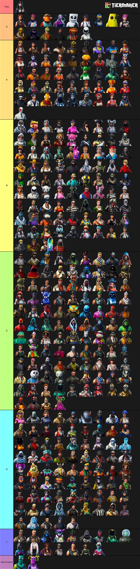 What are the 2019 fortnite halloween skins? Create a Fortnite Every Skin Tier List - TierMaker