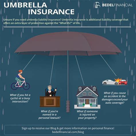 Fortunately, the minimum policy is the most expensive. What is Umbrella Liability Insurance and Do You Need It?