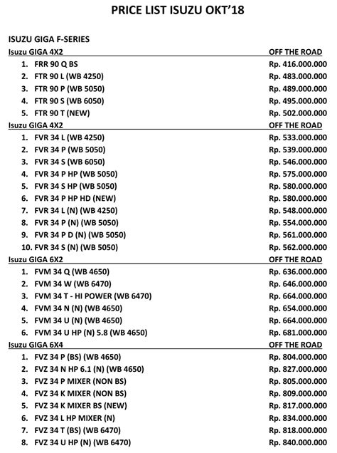 Penawaran harga tersebut berlaku untuk area jakarta, bogor, depok, tangerang, bekasi. Harga Mobil Isuzu - Isuzu Tangerang: November 2018
