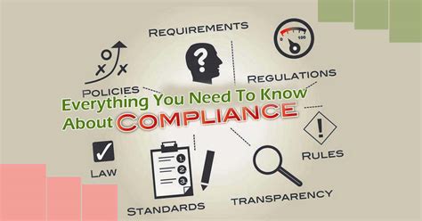 Everything You Need To Know About Corporate Compliance
