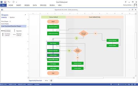 Visio Process Flow Symbols And Meaning Imagesee