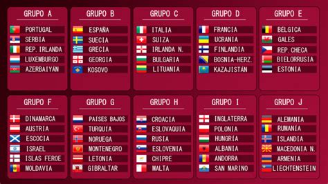 ℹ Cómo va la clasificación de la UEFA para el Mundial Qatar 2022