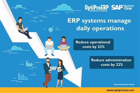 Steps For A Successful Erp Implementation Optiproerp