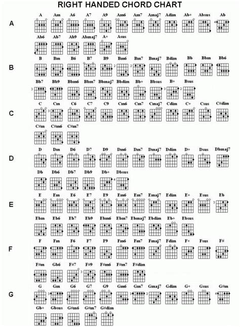 Complete Guitar Chord Chart Awesome Best 25 Guitar Ch