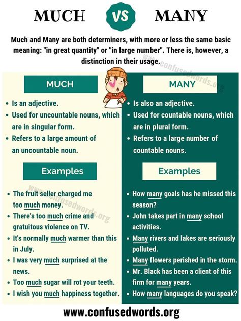 English Tenses Complete 12 Tenses In Easy Way To Their Theyre And