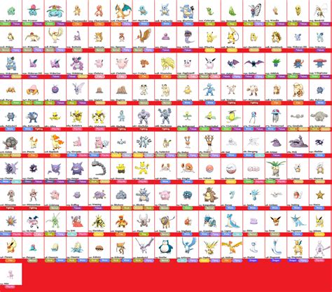 Kanto Dex By Gego Kurin On Deviantart