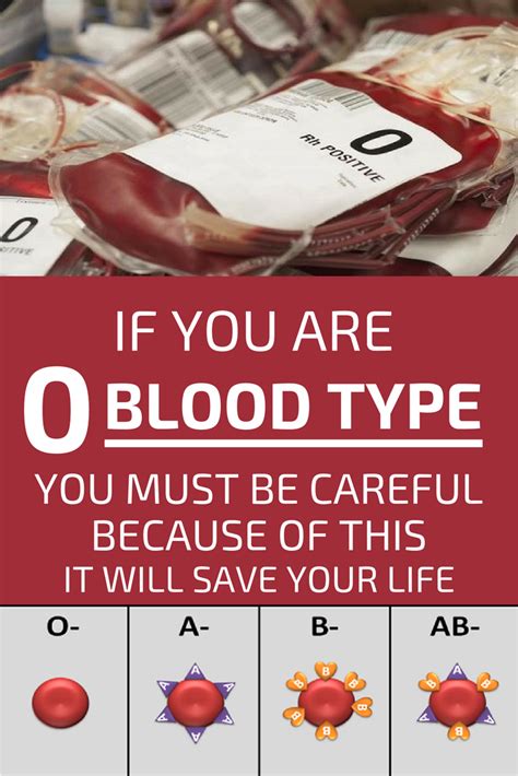 If You Are “0” Blood Type You Must Be Careful Because Of This Itll