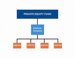 What Is Rollover Equity