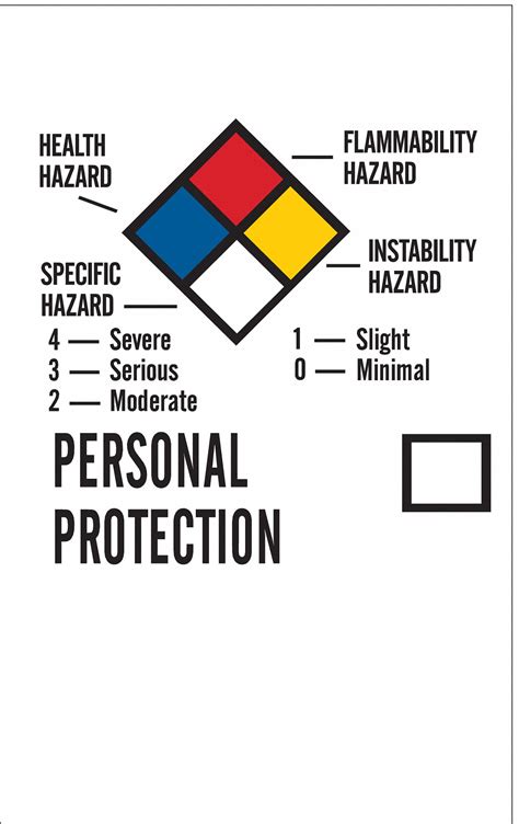 Nfpa Labels Explained