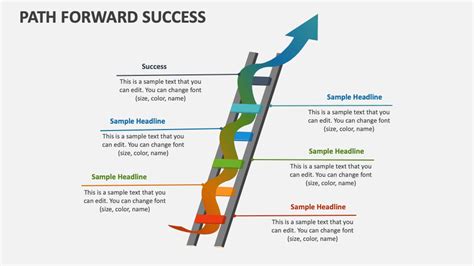 Path Forward Success Powerpoint Presentation Slides Ppt Template