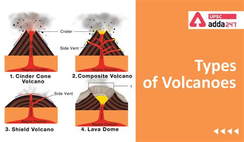 Types Of Volcano Types Of Volcanoes With Examples