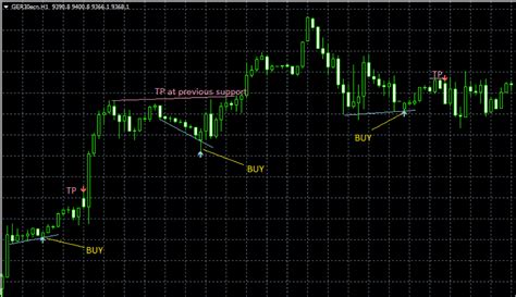 There are a series of inherent risks with the use of the mobile trading technology including, but not limited to, the duplication of order instructions, latency in the prices. How to use the Renko Bars MT4 Indicator toPositions