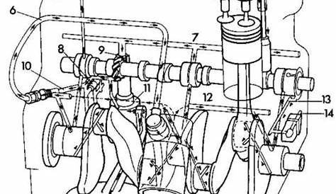 45 small block chevy oiling system diagram - Modern Wiring Diagram