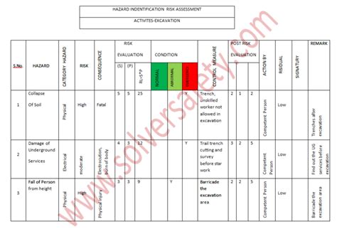 Hazard Identification And Risk Assessment Hira In Hindi