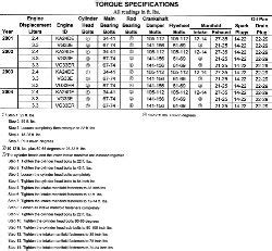 Anyone know what this torque spec is?? | Repair Guides | Specifications | Torque Specifications ...