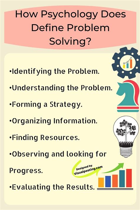 How Psychology Does Define Problem Solving Problem Solving