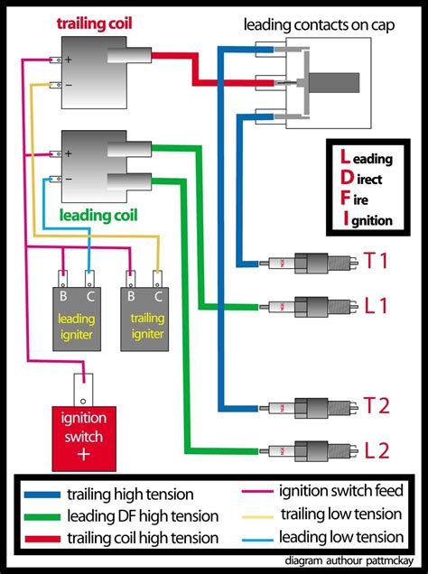 Wiring Diagram Of Ignition System