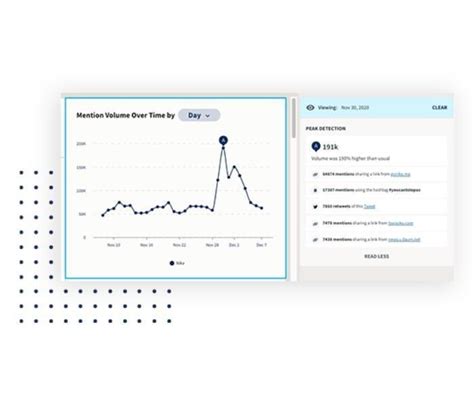 Brand Perception What Is It And How Do We Measure It