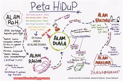 Masjid al hidayah taman melawati hulu kelang selangor. MOHAMAD THAMIM ANSHAARI: Syeikh Abdul Karim Omar al-Fatani ...