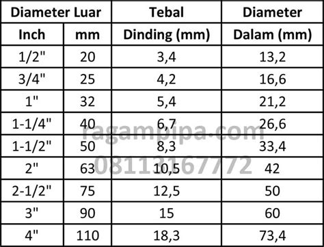 Diameter Dalam Pipa Pvc Pipa Hdpe Dimensi Sni Spesifikasi Tabel