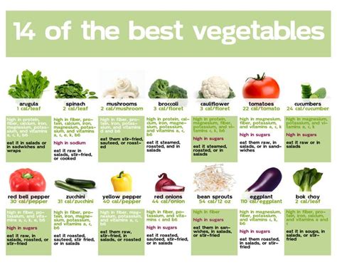 Why Are Veggies Good Which Are The 14 Best Vegetables Health