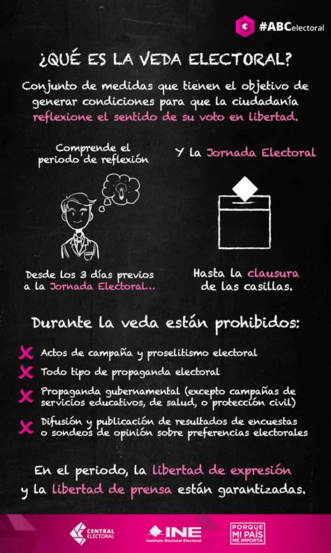 ¿qué Es La Veda Electoral Central Electoral