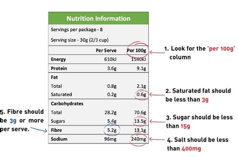 macquarie centre a simple guide to reading nutrition information labels at the supermarket