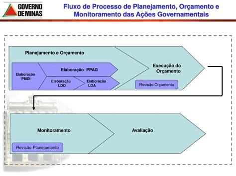 Ppt Maio 2008 Powerpoint Presentation Free Download Id3329123