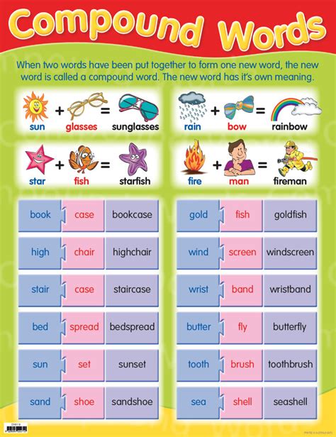 Compound Words Chart Australian Teaching Aids Educational Resources
