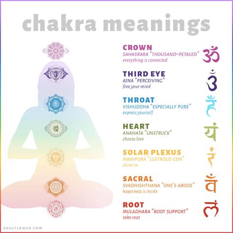 Free Printable Chakra Chart Printable Word Searches