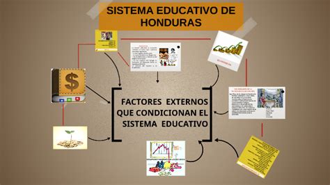 Sistema Educativo De Honduras By Didy Lopez On Prezi