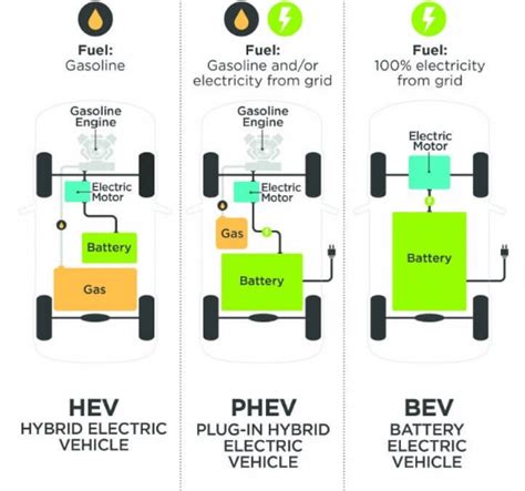 Modelling Of An Electric Car With Li Ion Battery Skill Lync