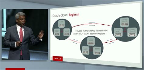 Oracle Public Cloud Infrastructure As A Service And As A Product
