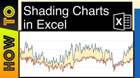 How To Shade A Chart In Excel Youtube