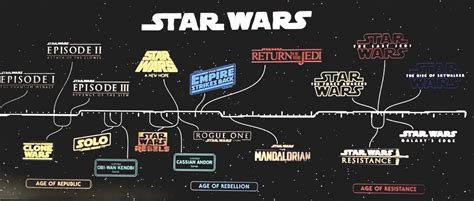 Updated Star Wars Timeline Rstarwars