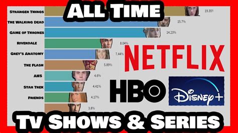 Most Popular Series And Tv Shows Netflix Hbo Etc Most Watched Series In The World Youtube