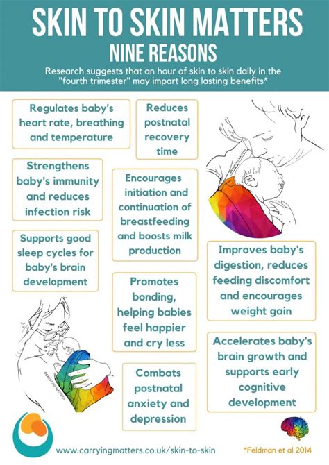 Skin To Skin Matters Poster Carrying Matters