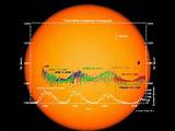 Solar Irradiance Images