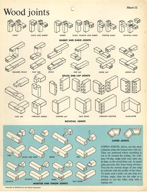 Different Types Of Wood Joints Coolguides