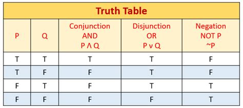 Truth Tables Math Calculator Cabinets Matttroy