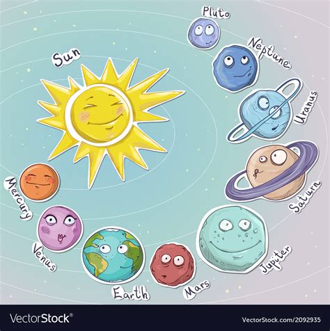 Solar System Cartoon Vector Solar System Clipart Planets Cartoon Cute