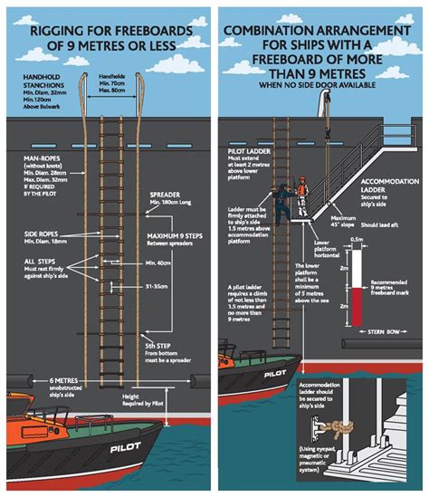 Pilot Ladders First Sign Of Vessels Safety Standards Myseatime