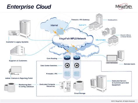 The Digital Frontier Cloud And Enterprise Architecture